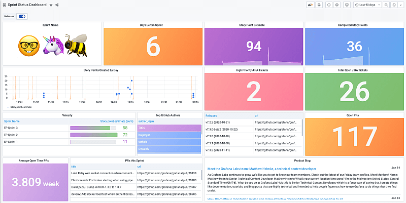 Jira enterprise plugin dashboard example